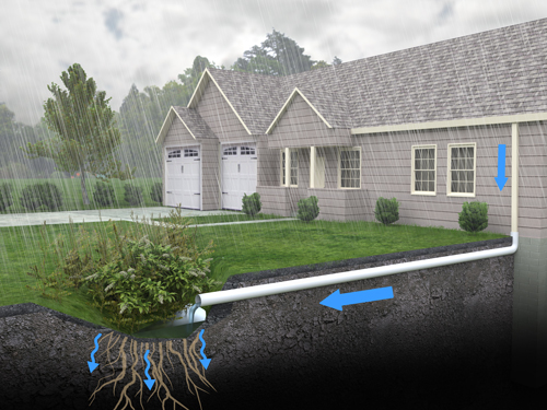 A house with a rainwater drainage system: ensuring efficient water management and preventing flooding.